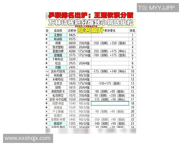 广州乒乓球队在联合会杯积分榜上以54分稳居第一名展现强劲实力