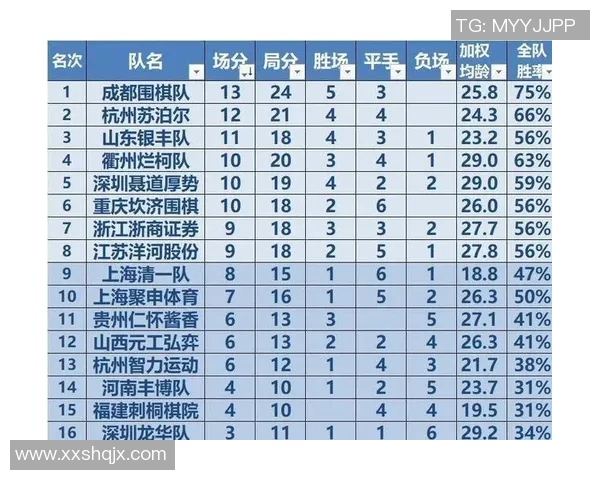 成都排球队以69分领跑挑战赛积分榜展现强劲实力和团队合作精神 成都排球队以69分领跑挑战赛积分榜展现强劲实力和团队合作精神