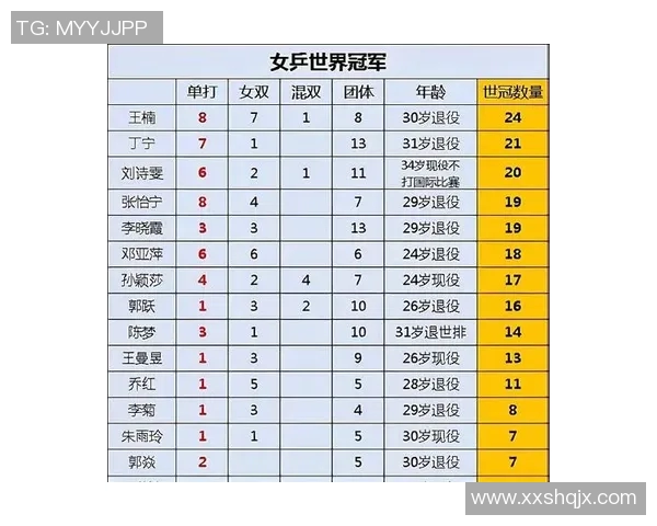 最新乒乓球排名揭晓北京乒乓球队稳居榜首引关注 最新乒乓球排名揭晓北京乒乓球队稳居榜首引关注