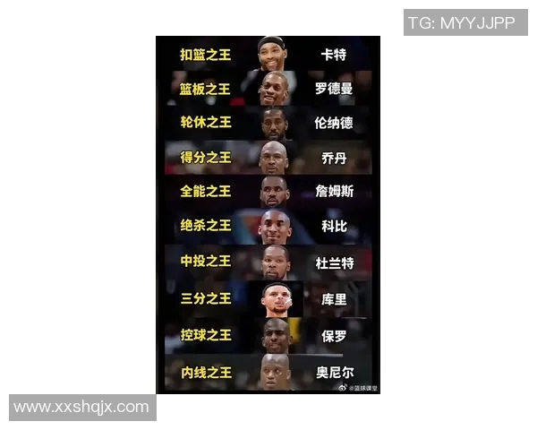 勒布朗詹姆斯：篮球之王的传奇旅程与影响力解析