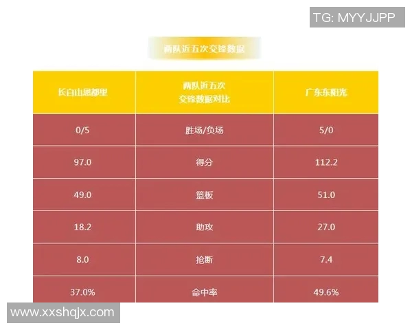 2021年CBA吉林队与深圳队精彩对决回顾及赛后分析